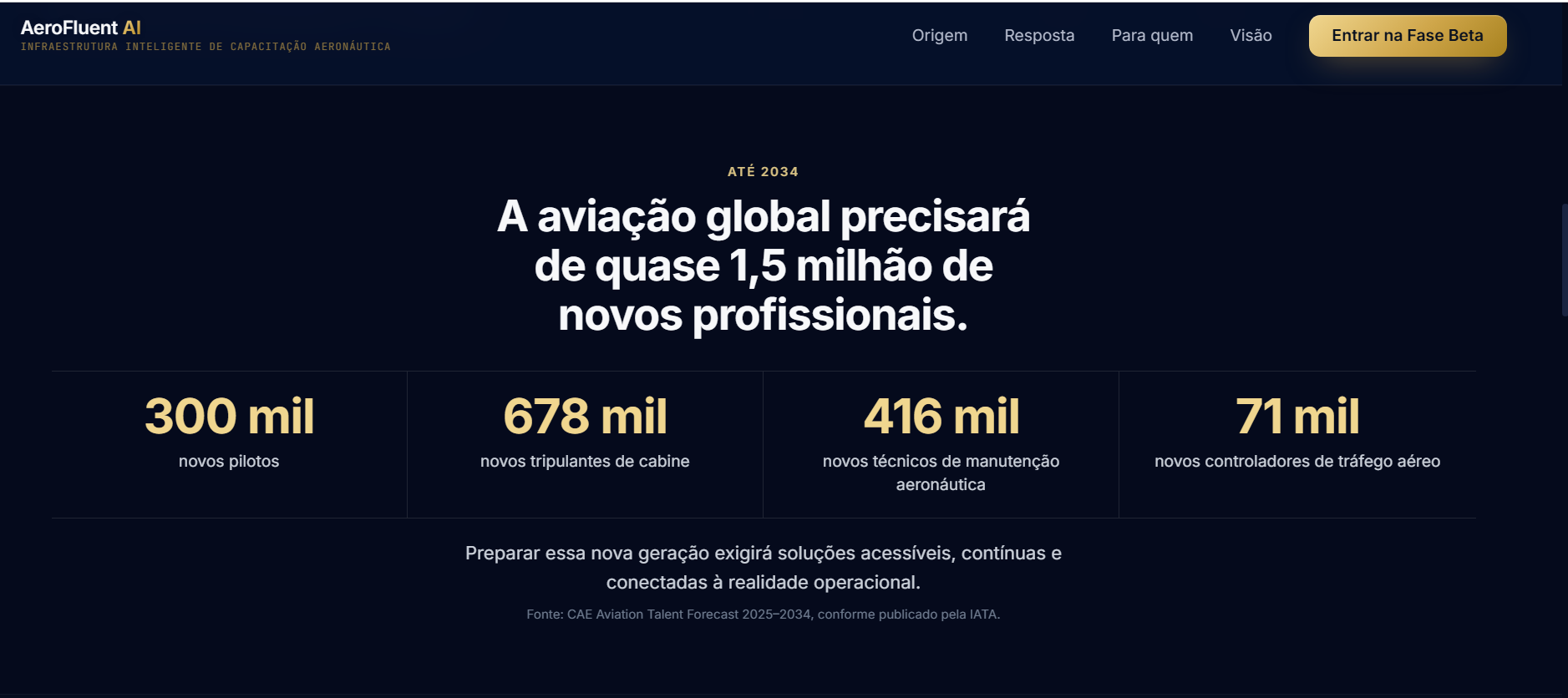 CAE Aviation Workforce Demand Statistics