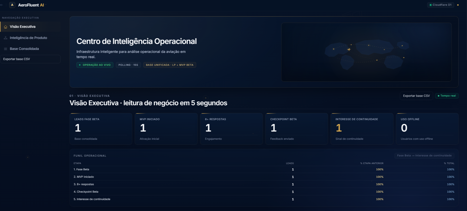 Operational Intelligence Center